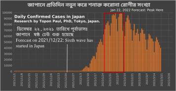 Forecast of COVID-19 Infections in Japan